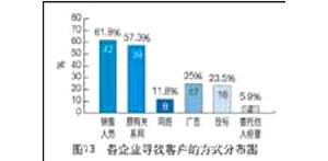 ���̙C(j��)е���U�Ј�����r(sh��)����(d��ng)�кα��F(xi��n)��