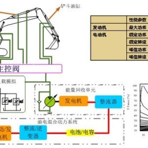 ���̙C(j��)еؓ(f��)�d����Һ��ϵ�y(t��ng)����