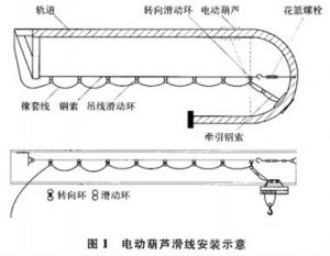 䓽z�K늄�(d��ng)���J������(ji��n)�Ό�(sh��)�õİ��b����